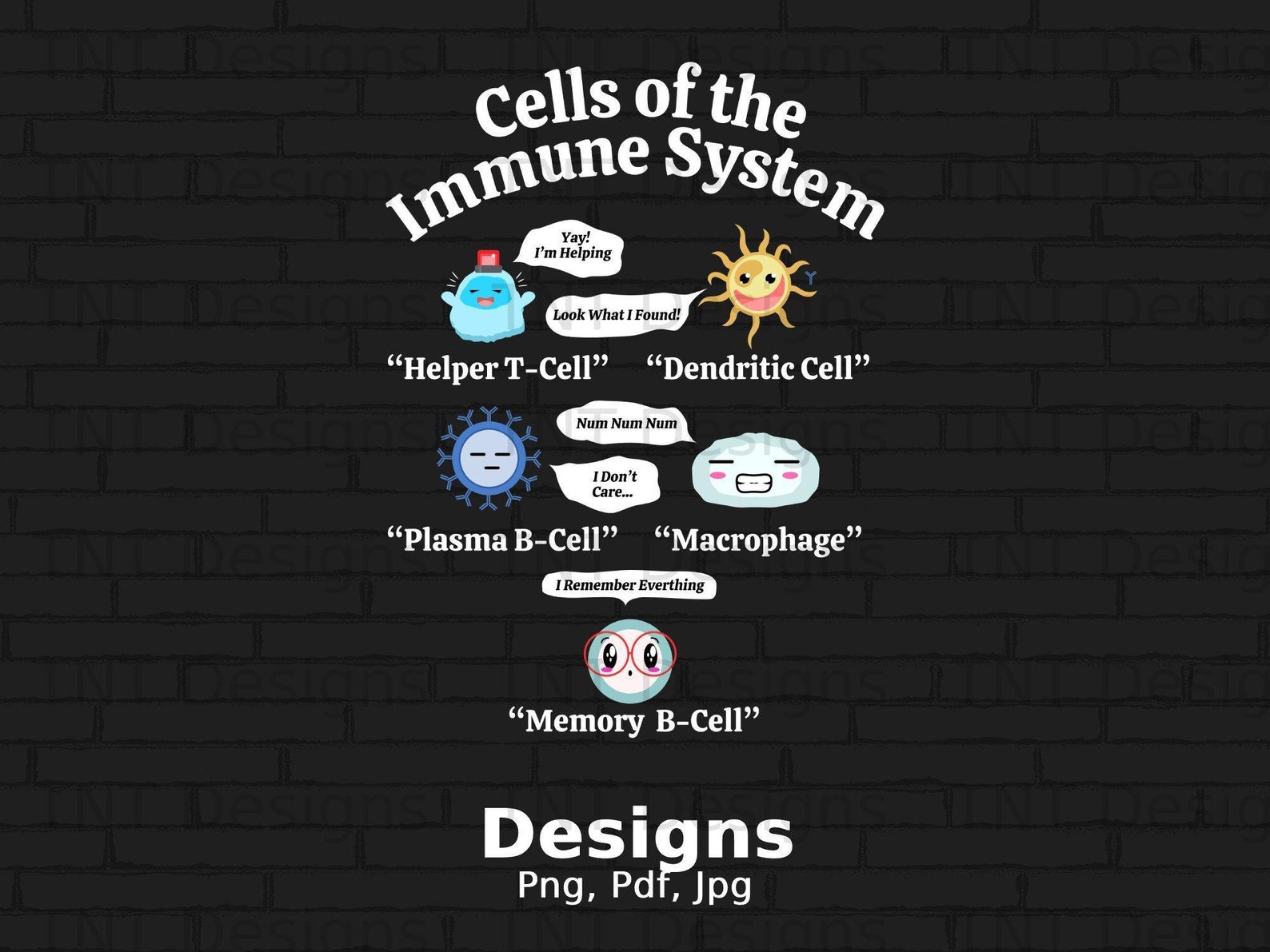 Cells of the Immune System Digital Png File, Instant Download, Cell ...