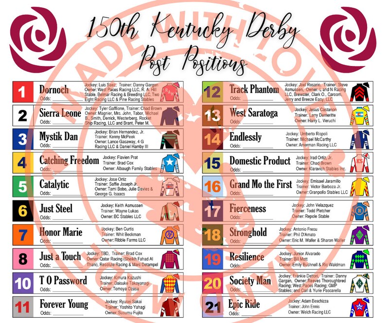 2024 Kentucky Derby Post Positions KY Derby 150. Derby Racehorse ...