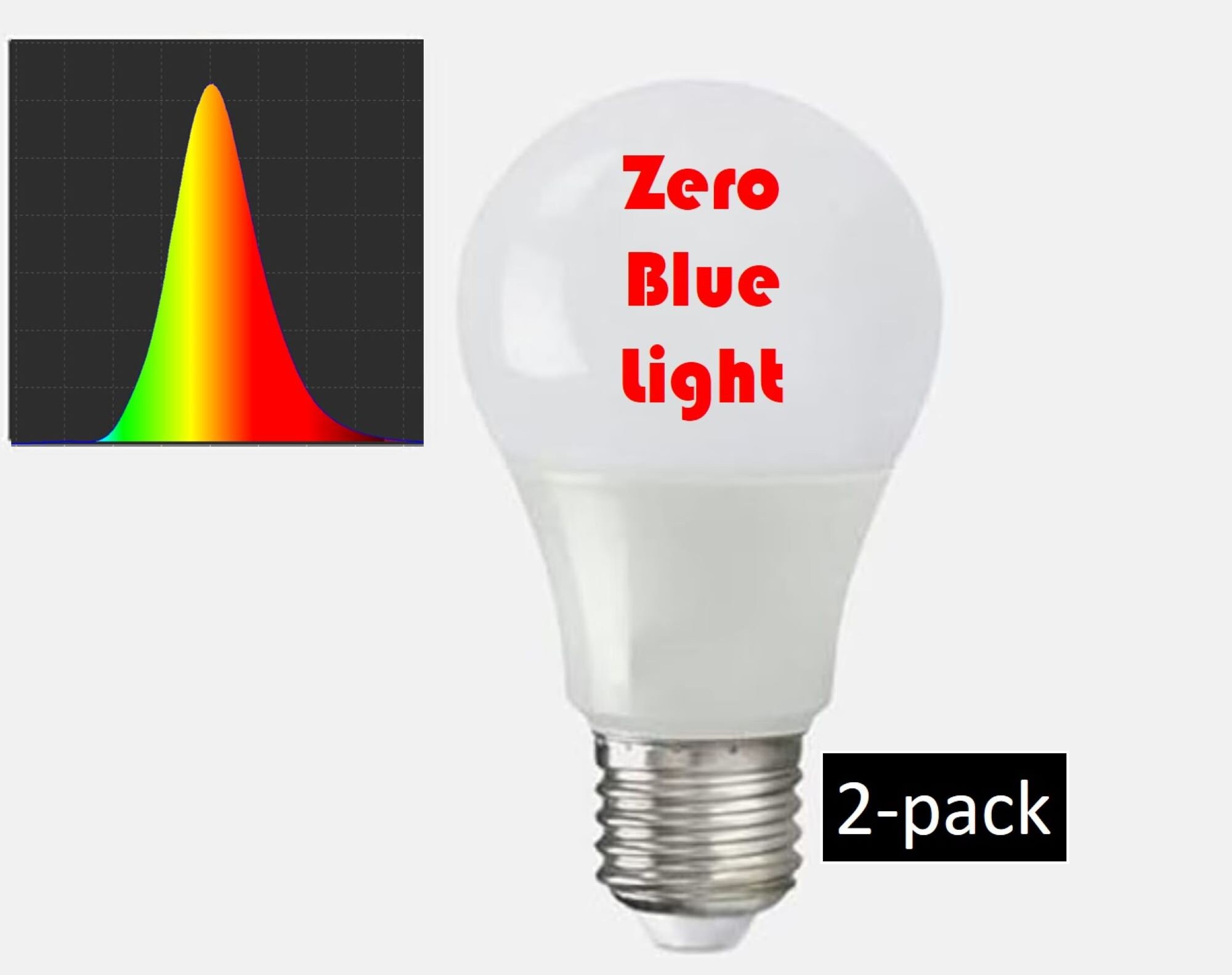 Zero blue light bulb deals