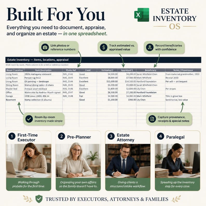 Estate Inventory OS personas image showing four buyer types and the practical situations where they use the product.