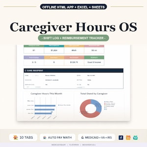 Uren verzorger OS Offline browser-app + spreadsheet, Excel + Google Spreadsheets