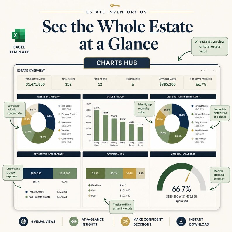 Estate Inventory OS calm review image showing the actual worksheet used to prepare for a clearer planning or money conversation.