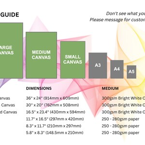 May include: Size guide for canvas prints and paper prints.  The chart shows the different sizes available, including large, medium, and small canvases, as well as A3, A4, and A5 paper sizes.  The dimensions are listed in inches and millimeters.  The paper sizes are 250-280gsm paper.  The canvas sizes are 300gsm bright white canvas.