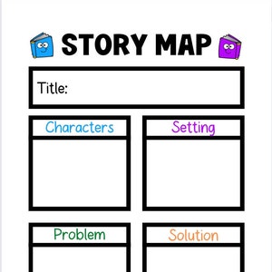 Tableau d'ancrage imprimable pour Story Map - Affiche numérique 18 x 24 pour la compréhension de l'écrit - Décoration de salle de classe imprimable Canva PDF