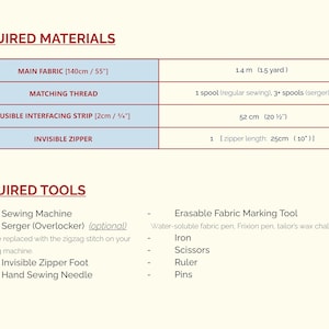 May include: A sewing project guide listing required materials and tools. The table specifies 1.4 meters of main fabric, matching thread, a 2cm fusible interfacing strip, and a 10-inch invisible zipper. Tools include a sewing machine, serger, zipper foot, needle, marking tool, iron, scissors, ruler, and pins.