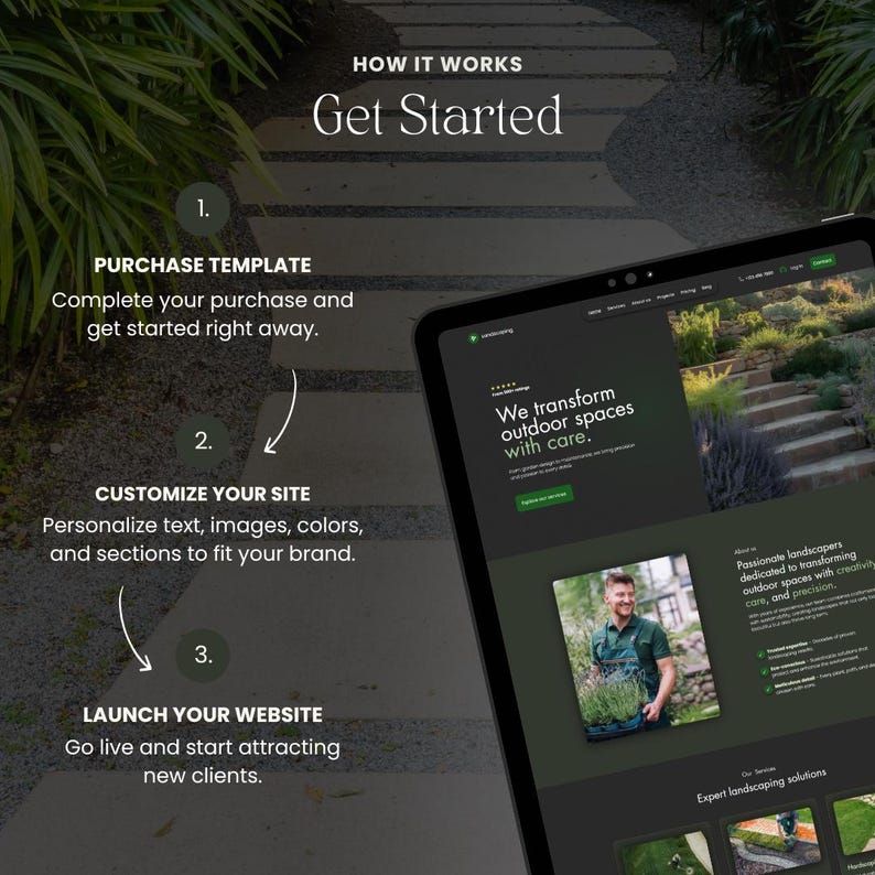 Landscaping Wix website template mockup with a three-step setup guide showing purchase, customization, and website launch.