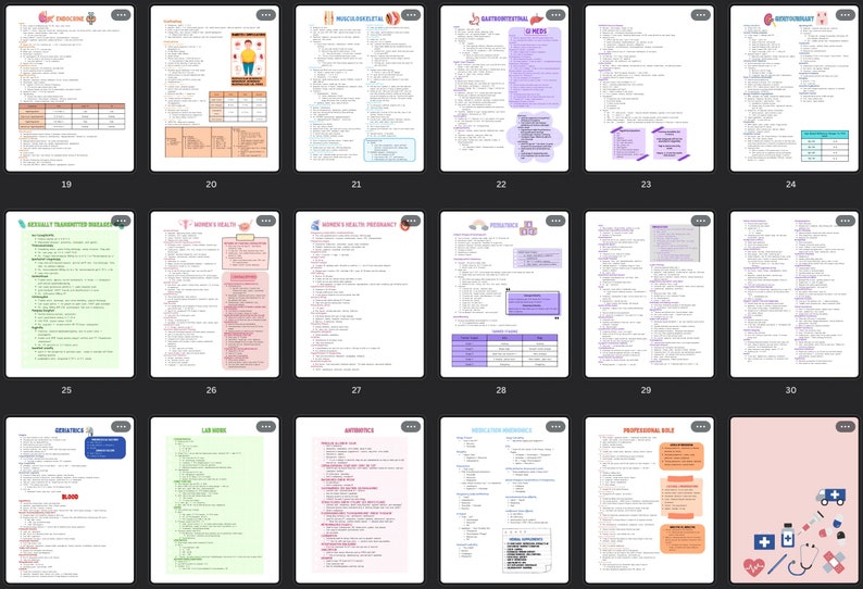 FNP Board Exam Review, Study Guide, Booklet Condensed Info for AANP ...