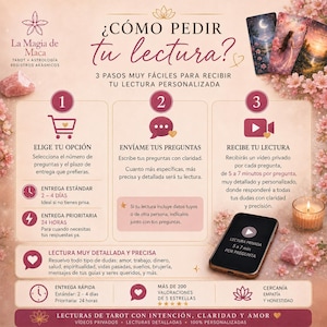 May include: An infographic with a pink and white floral theme, advertising tarot readings. The image includes text in Spanish, a smartphone, tarot cards, and a lit candle. The steps to request a reading are outlined with icons and text.