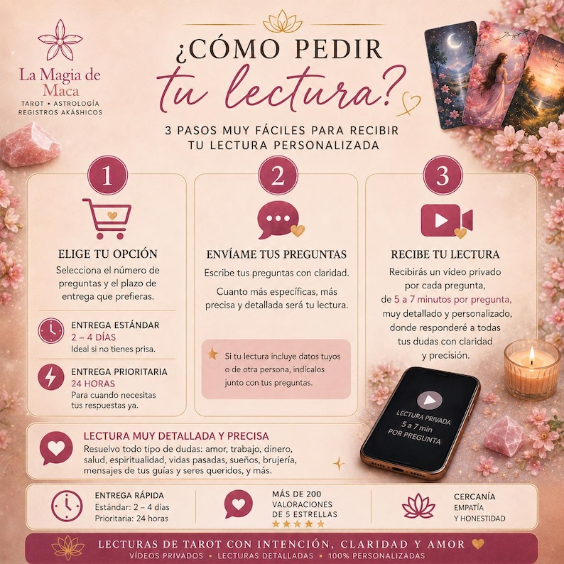 May include: An infographic with a pink and white floral theme, advertising tarot readings. The image includes text in Spanish, a smartphone, tarot cards, and a lit candle. The steps to request a reading are outlined with icons and text.