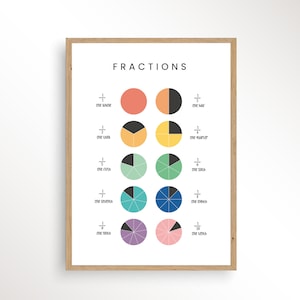 Fractions Poster, fractions chart, fractions printable, Homeschool Educational Posters,  Preschool Math Classroom Decor, Printable Wall Art