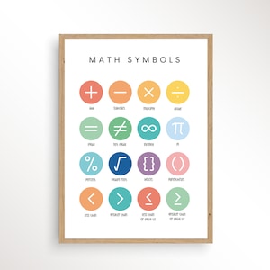 Math Symbols Poster, Math Classroom Decor, Mathematics Poster, Math Learning, Mathematical Symbols, Educational Wall Art, Digital Download