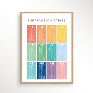 Tablas de resta, Impresión de gráficos de tablas de resta, Cartel de decoración de matemáticas en el aula, Impresión educativa, Guardería Montessori, Cartel de matemáticas, Matemáticas