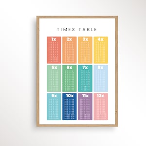 Tablas de multiplicar, cartel de multiplicación, carteles de matemáticas, aprendizaje en casa, tabla de multiplicar, impresión educativa, cartel de aprendizaje de matemáticas