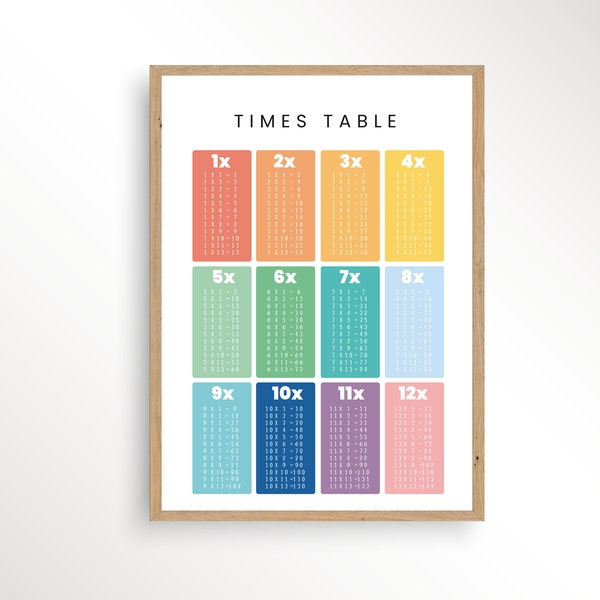 Times Tables, Multiplication Poster, Maths Posters, Home Learning, Multiplication Chart, Educational Print, Maths Learning Poster