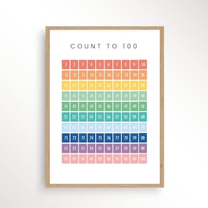 Conte até 100, pôster de números 1-100, pôster de números, gráfico de números, gráfico de contagem de números, impressão educacional, pôster de números de arco-íris 1-100,