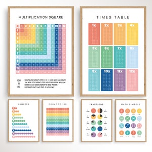 Math Classroom Posters, Math Set of 6 Posters, Math Classroom Decor, Math Learning, Classroom Math Print, Digital Download, Math Prints