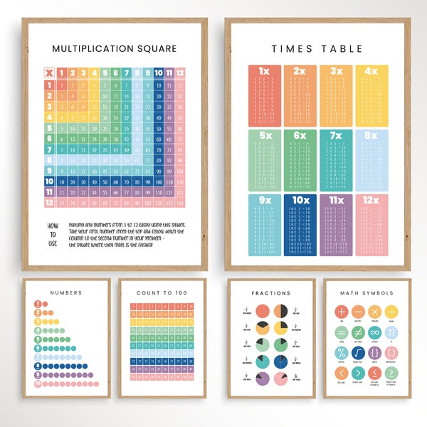 Math Classroom Decor - Etsy
