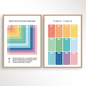 Cuadrado de multiplicación y tabla de multiplicar, cartel de tabla de multiplicar, tabla de multiplicar, carteles de matemáticas, cuadro de multiplicar,