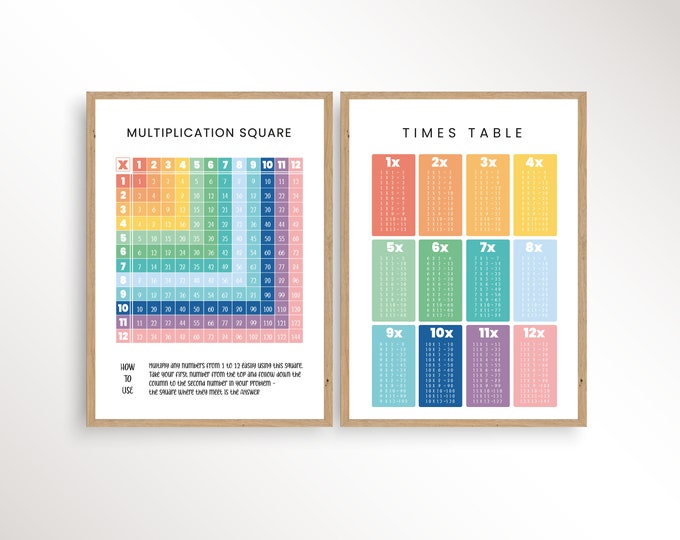 Multiplication Table Maths Poster, Times Table Print, Multiply Chart ...