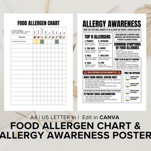 Cardápio Tabela de alérgenos alimentares, Itens de cardápio, Lista de alergias alimentares comuns, Cartaz de conscientização, Canva editável