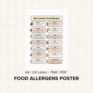 Printable Food Allergens Poster, PDF, PNG, Most Common Allergies ...