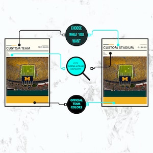 Puede incluir: Un gr&aacute;fico que muestra los pasos para crear un equipo deportivo personalizado. El gr&aacute;fico muestra un estadio con un logotipo de equipo y las palabras "Custom Team" y "Custom Stadium Opened".