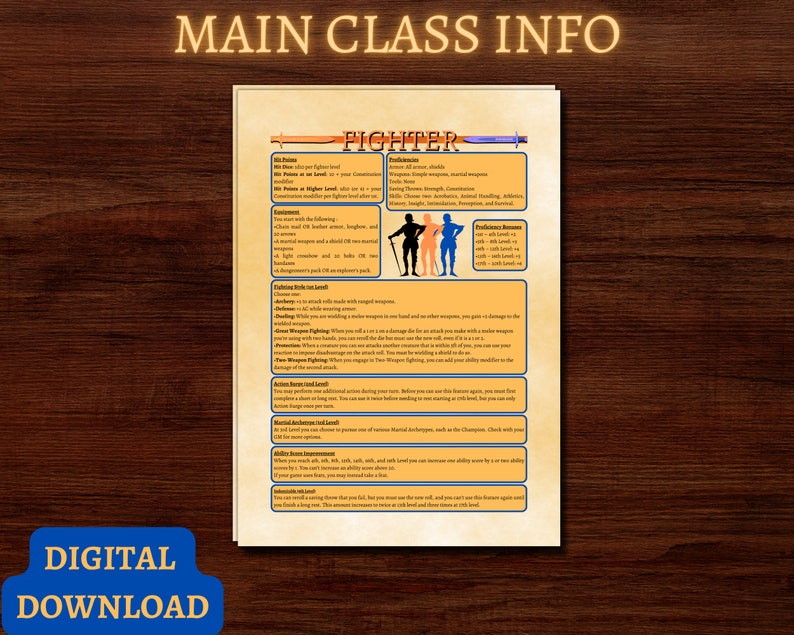 D&D 5e Fighter Class Reference Sheet Dungeons and Dragons Fifth Edition