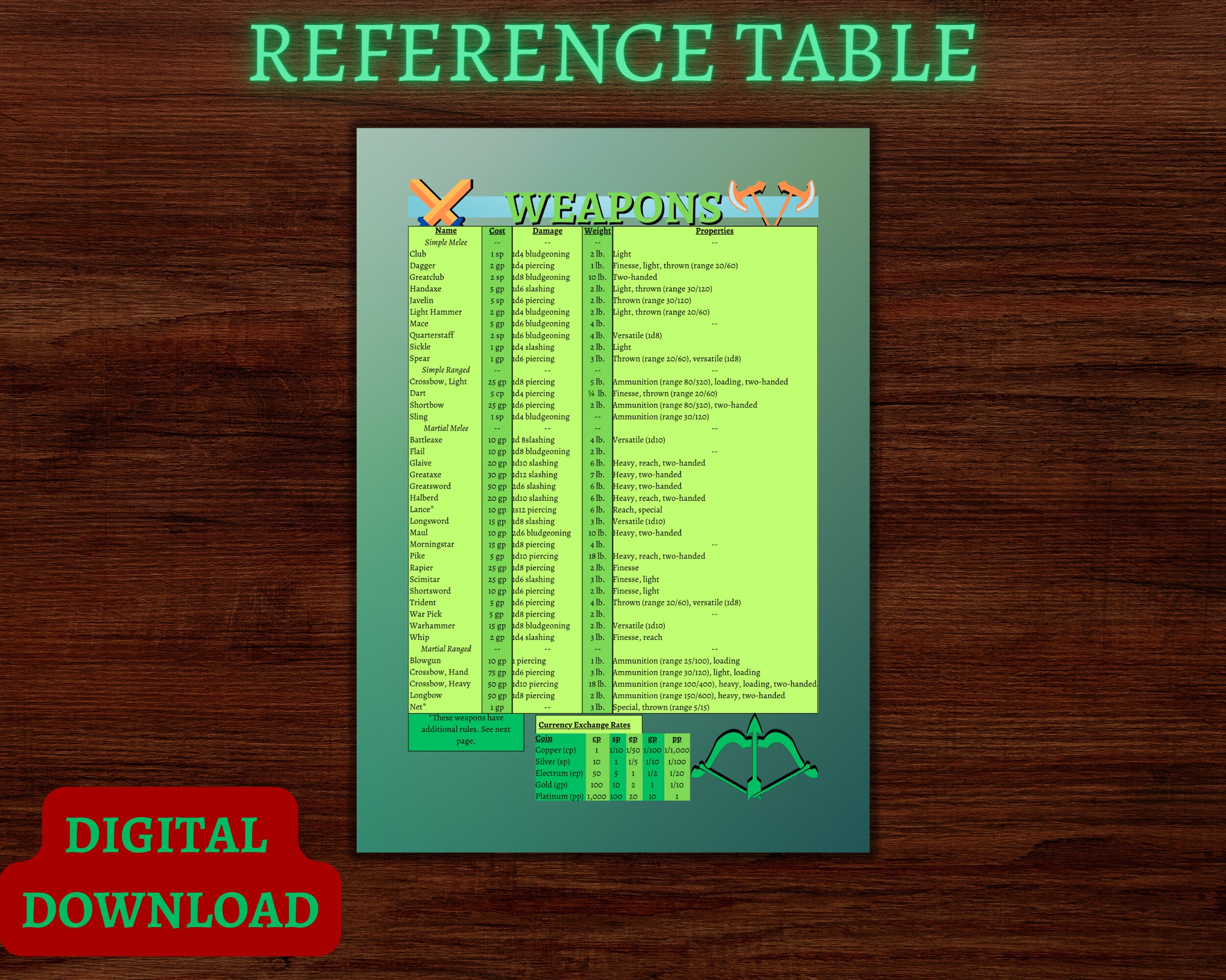 Buy Dnd 5e Printable Weapon Reference Sheets Dnd 5th Edition Printable ...