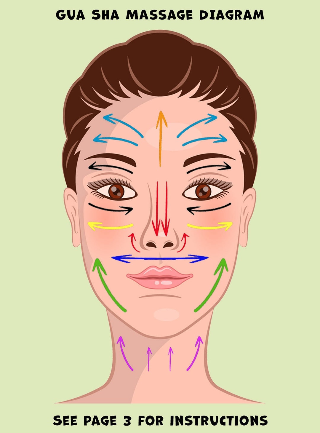 Gua Sha Chart Skin Care Chart Printable Download Color Etsy Uk