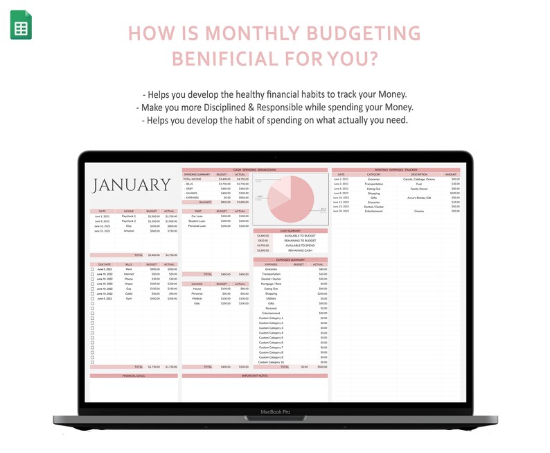Annual Budget Spreadsheet Template for Google Sheets, Digital Annual ...