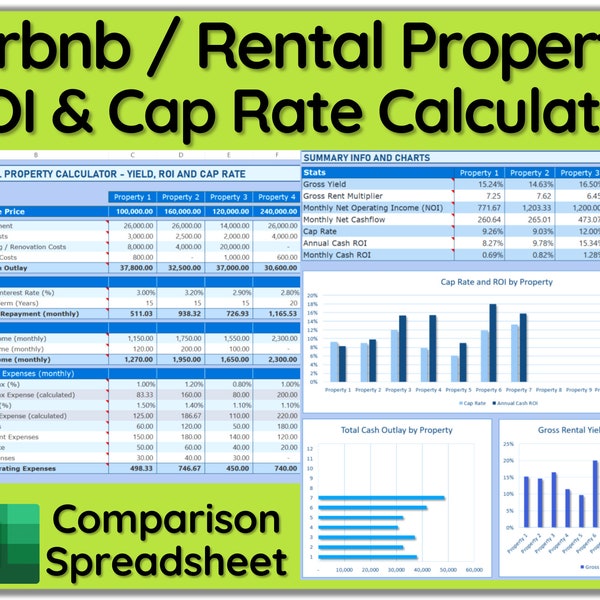 Airbnb Rental Property Comparison with ROI & Cap Rate Calculator / Real Estate Investment Yield, ROI , Cap Rate, Cashflow Excel Spreadsheet