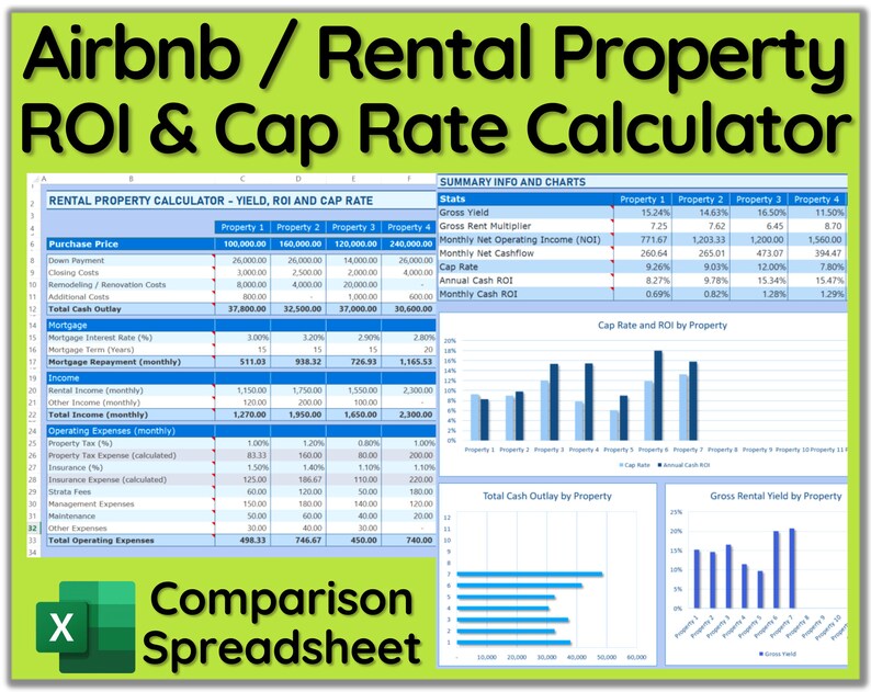 Airbnb Rental Property Comparison With ROI & Cap Rate Etsy