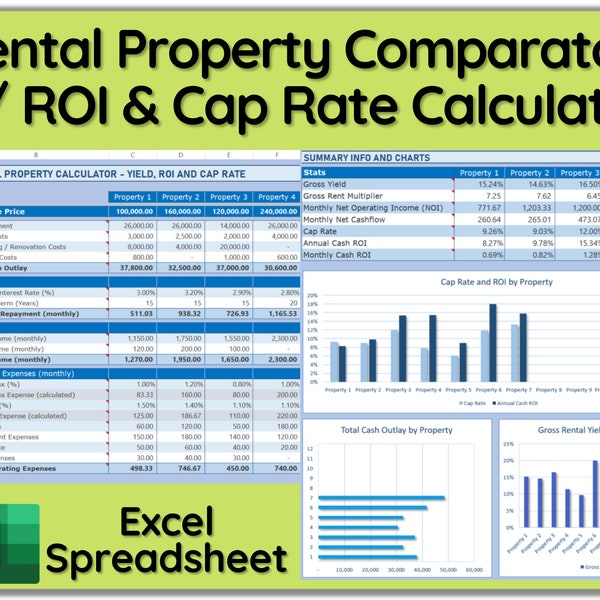 Rental Property ROI & Cap Rate Calculator / Real Estate - Airbnb Investment Comparison / Gross Yield - ROI - Cap Rate - Cashflow Spreadsheet