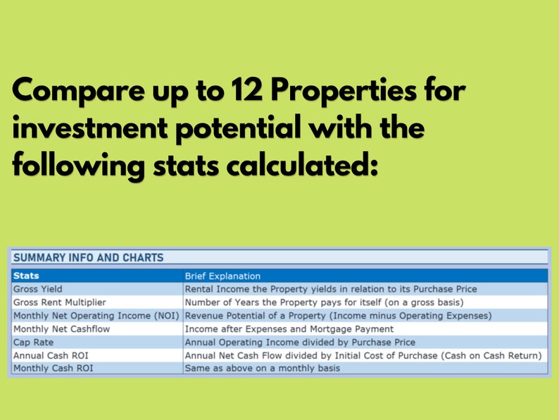 Airbnb Rental Property Comparison With ROI & Cap Rate Etsy