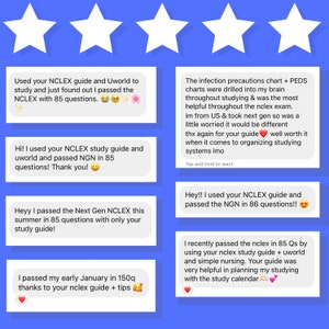 May include: Five positive reviews for a study guide for the NCLEX exam. The reviews highlight the guide's effectiveness in helping students pass the exam, with some mentioning the use of additional resources like Uworld. The reviews also mention the guide's helpfulness in organizing study materials and planning for the exam.