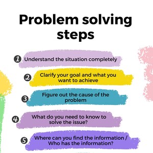 Problem Solving Steps Worksheets | Etsy