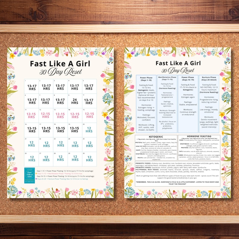 May include: Two colorful floral-themed printables titled "Fast Like A Girl 30 Day Reset" are displayed. The left printable is a calendar with time blocks. The right printable lists phases, foods, and workouts. The printables are on a corkboard.