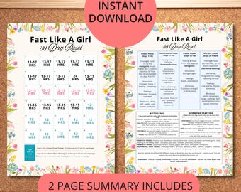 Guía resumida de ayuno intermitente (PDF, PNG, color, blanco y negro)