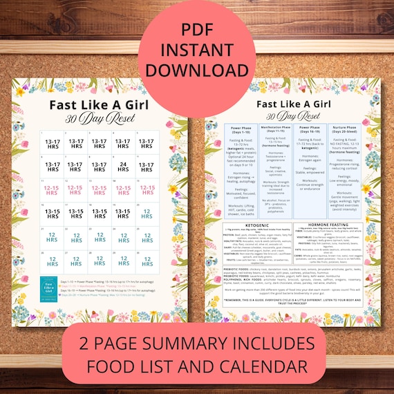Fast Like A Girl Summary Guide Intermittent Fasting Including Food List PDF PNG Color Black & White