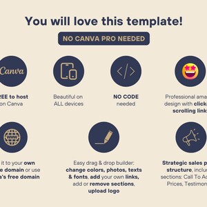 May include: A graphic with a blue background and white text that says "You will love this template!" and "NO CANVA PRO NEEDED". The graphic shows nine icons with different features of the template, including free hosting, mobile responsiveness, no code needed, clickable scrolling links, custom domain, drag and drop builder, and strategic sales pages.