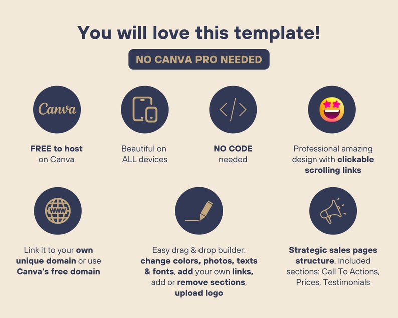 May include: A graphic with a blue background and white text that says "You will love this template!" and "NO CANVA PRO NEEDED". The graphic shows nine icons with different features of the template, including free hosting, mobile responsiveness, no code needed, clickable scrolling links, custom domain, drag and drop builder, and strategic sales pages.