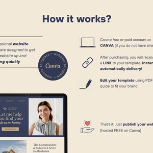 May include: A graphic illustration showing how to create a professional website using Canva. The steps include creating a free or paid account, purchasing a template, editing the template, and publishing the website.