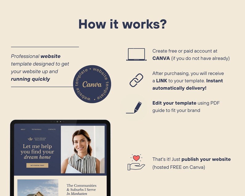 May include: A graphic illustration showing how to create a professional website using Canva. The steps include creating a free or paid account, purchasing a template, editing the template, and publishing the website.