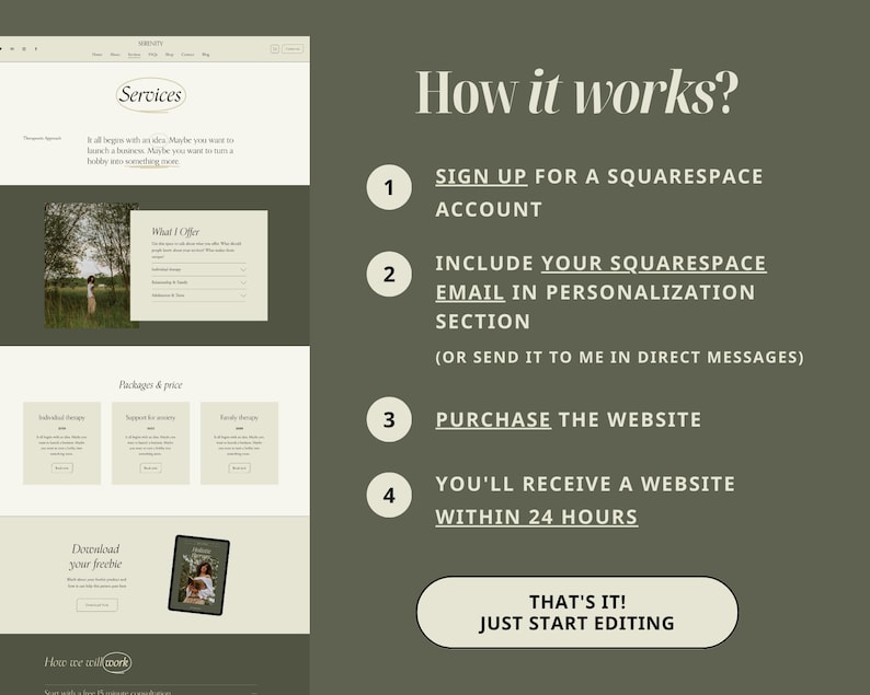 May include: A green background with a white text overlay that reads "How it works?" with four numbered steps for setting up a Squarespace website. The steps include signing up for a Squarespace account, including your Squarespace email in the personalization section, purchasing the website, and receiving the website within 24 hours. A white button with green text reads "That's it! Just start editing."