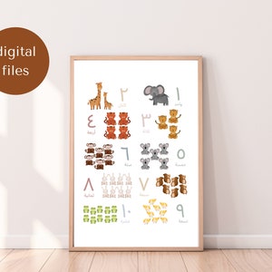 Arabic Number Poster, Arabic Kids Wall Art, Arabic Digital Download Art, Arabic Numbers, Arqam Poster, Arabic Number Playroom Decor
