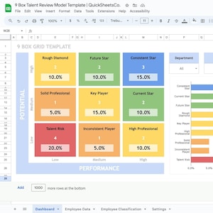 Modelo de planilhas do Google de grade de 9 caixas | Gestão de Desempenho | Ferramenta de avaliação de funcionários | Avaliação de Talentos | Planilha de RH