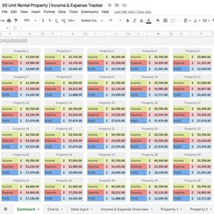 May include: A spreadsheet with a dashboard showing income and expense tracking for 36 properties. Each property has a section for income, expenses, and profit. The spreadsheet is color-coded with green for income, red for expenses, and blue for profit.