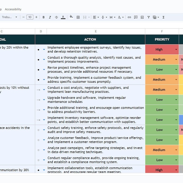 Corrective Action Plan Google Sheets Template | CAP Tool for Project Management | Business Issue Resolution