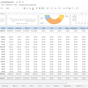 May include: A spreadsheet with a table showing rental income and expenses for a property. The table includes columns for totals, January, February, March, April, May, June, July, August, September, October, November, and December. The table shows income and expenses for advertising, auto and travel, cleaning and maintenance, commissions, insurance, legal and other professional fees, management fees, mortgage interest, other interest, repairs, supplies, taxes, utilities, depreciation expense or depletion, and other. The table also shows the net income for each month.
