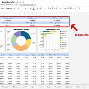 May include: A spreadsheet showing a quick summary of total income, total expenses, and total net income for a single-family residence. The spreadsheet shows a total income of $8,400.00, total expenses of $5,454.08, and a total net income of $5,445.92.